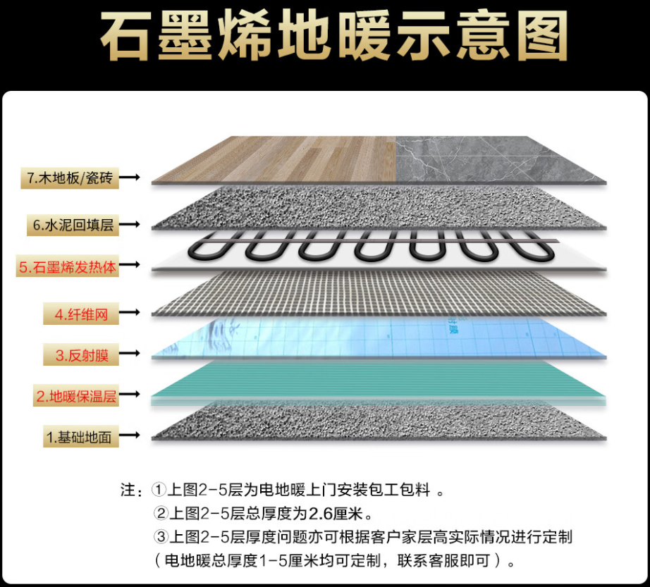 水城县 石墨烯电地暖公司哪家好？施工质量核心标准